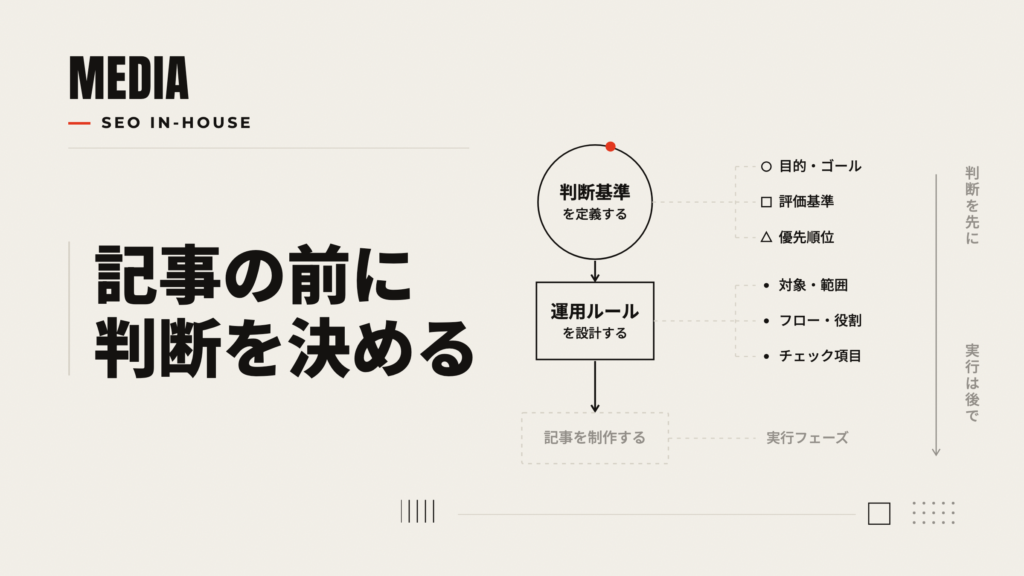SEO内製化の進め方：判断基準→運用ルール→記事制作（判断が先・実行が後）