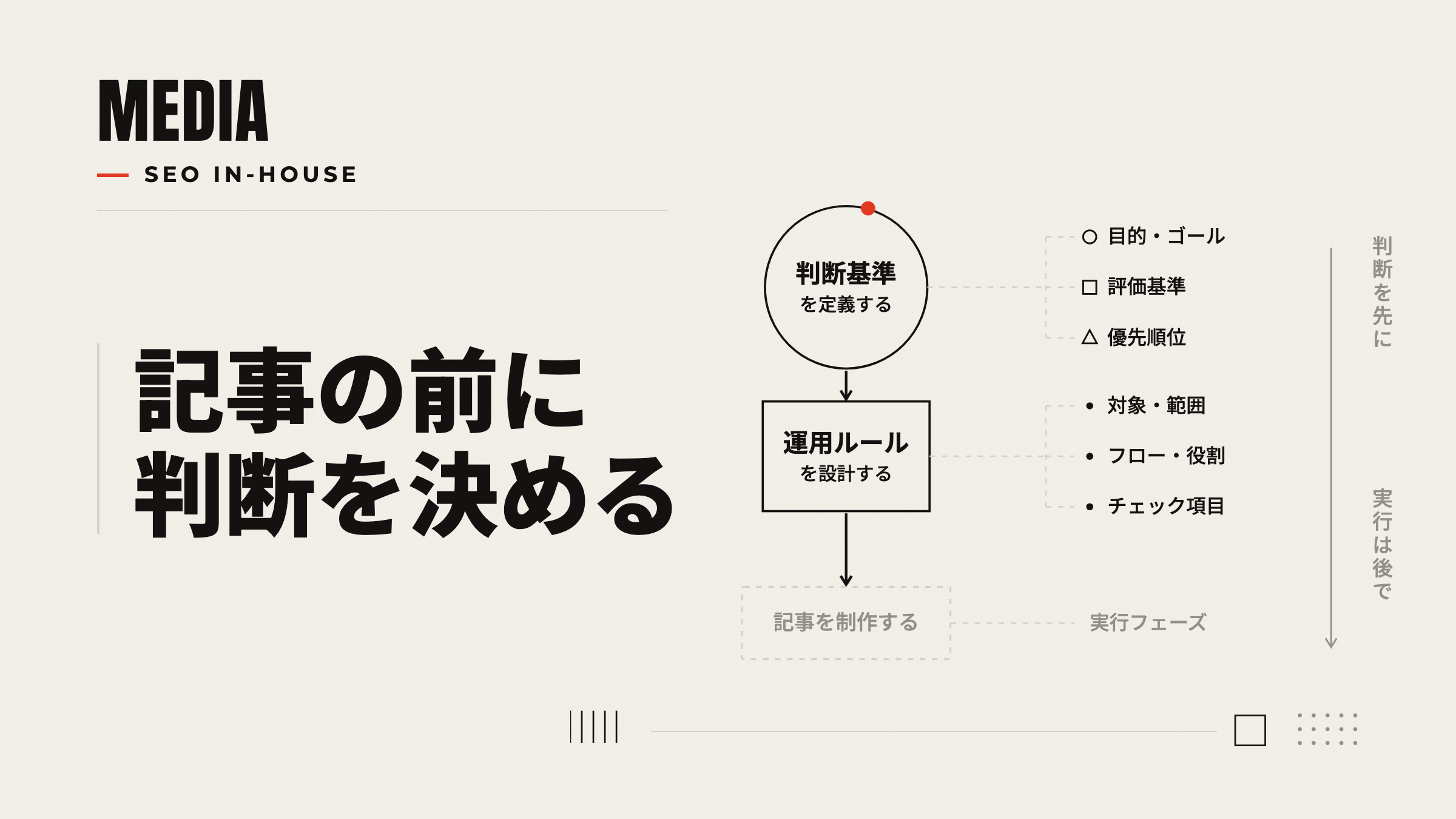SEO内製化の進め方：判断基準→運用ルール→記事制作（判断が先・実行が後）