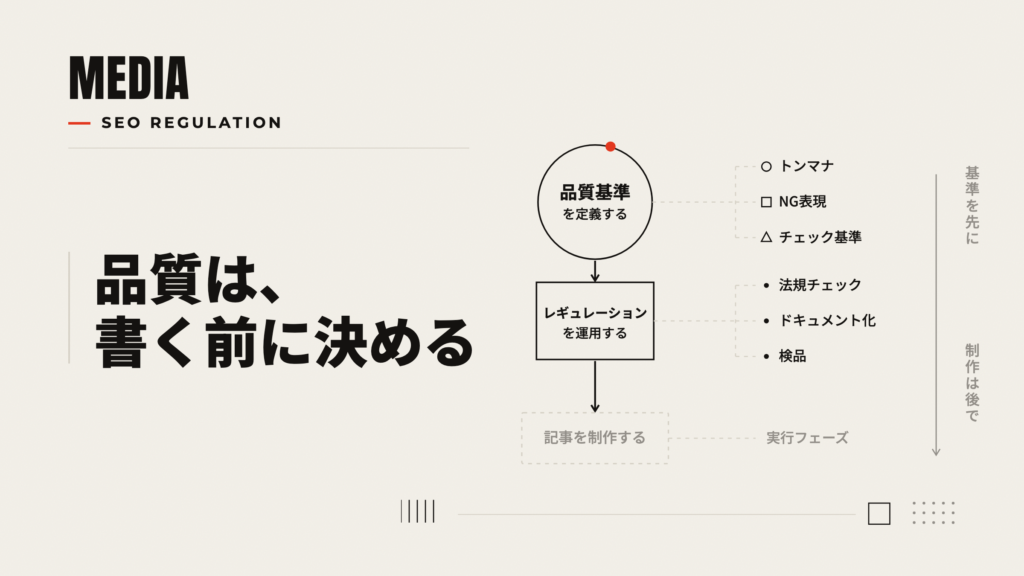 SEOレギュレーション：品質基準を定義→運用→制作（基準が先）