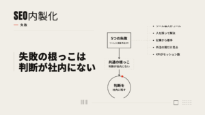 SEO内製化が失敗する5つのパターンと、共通の根っこ（判断が社内にない）を示した図