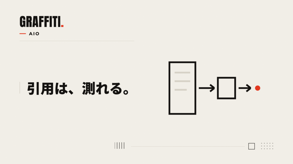 AIに引用されているかを測る（AI SoV / Citability）のアイキャッチ