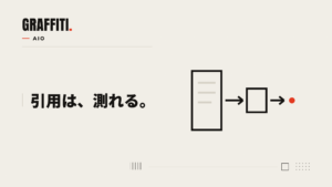 AIに引用されているかを測る（AI SoV / Citability）のアイキャッチ